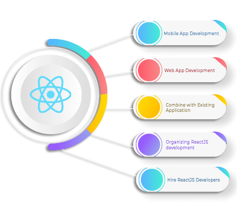 ReactJS0-Development